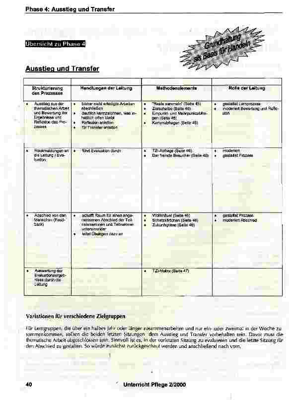 Vorschauseite 2: Rückblick und Abschied einer Gruppe gestalten: Ausstieg und Transfer