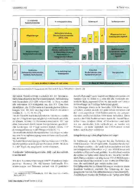 Vorschauseite 4: Leistungsorientiertes Tarifmodell Rehabilitation (LTR)
