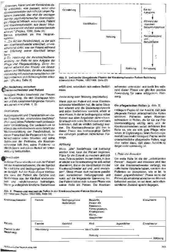 Vorschauseite 2: Pflegemodelle in der Praxis 3. Folge: Hildegard Peplau - Psychodynamische Krankenpflege
