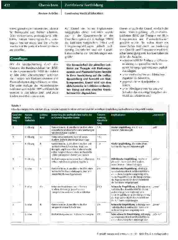 Vorschauseite 2: Die aktuellen Querschnitts-Leitlinien der Bundesärztekammer zur Hämotherapie