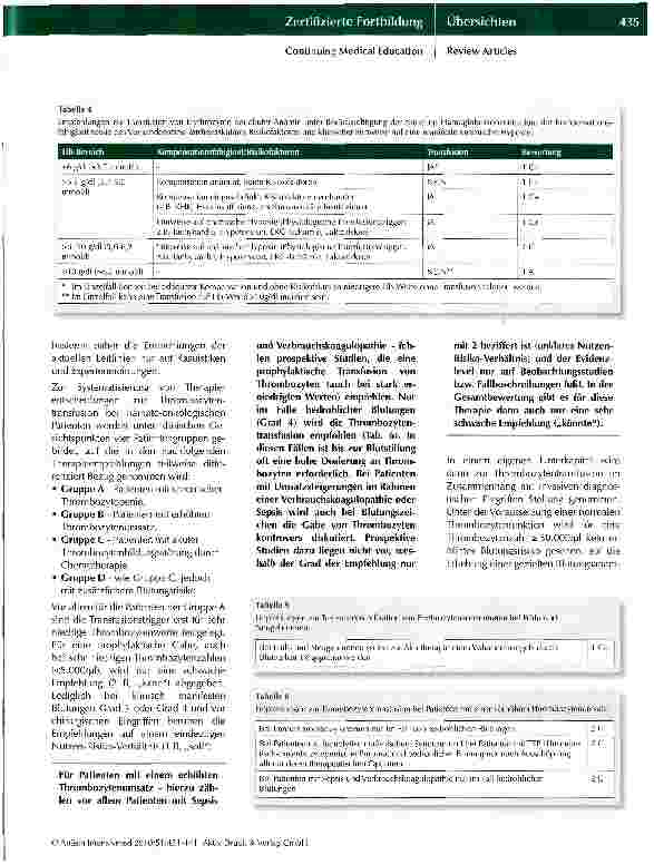 Vorschauseite 5: Die aktuellen Querschnitts-Leitlinien der Bundesärztekammer zur Hämotherapie