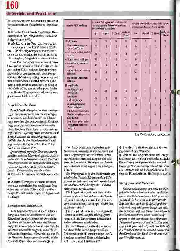 Vorschauseite 2: Gespräche helfen, Gewalt zu vermindern Konfrontation zwischen Heimbewohnern und Pflegepersonal