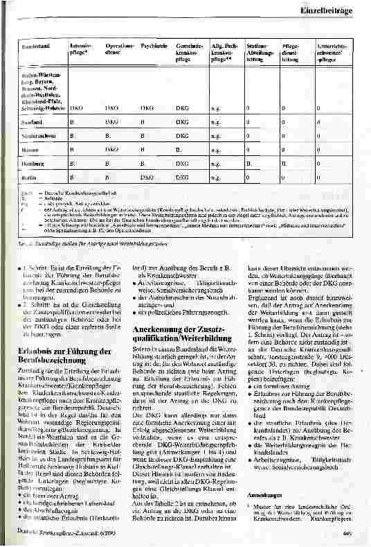 Vorschauseite 4: Zur Anerkennung bzw. Gleichstellung von in der DDR absolvierten Zusatzqualifikationen in der (Kinder-)Krankenpflege