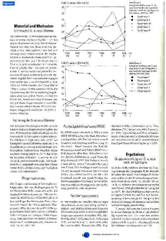 Vorschauseite 2: Typisierung von Staphylococcus-aureus-Isolaten bei intensivpflichtigen Patienten