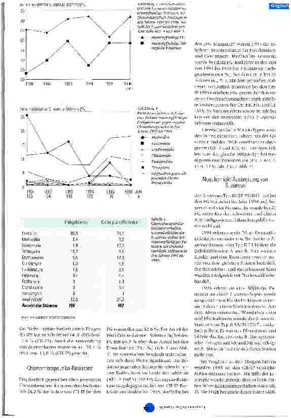 Vorschauseite 3: Typisierung von Staphylococcus-aureus-Isolaten bei intensivpflichtigen Patienten