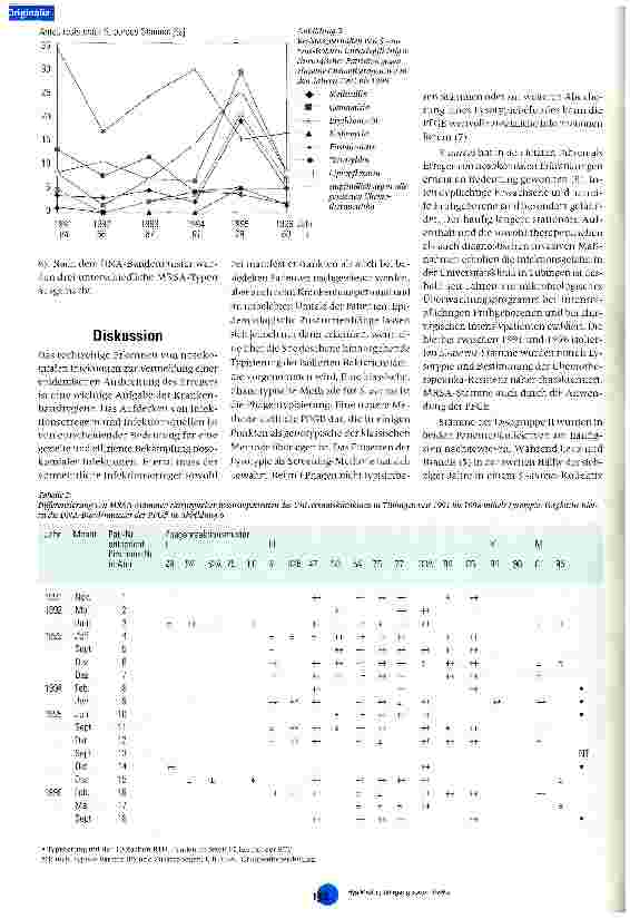 Vorschauseite 4: Typisierung von Staphylococcus-aureus-Isolaten bei intensivpflichtigen Patienten