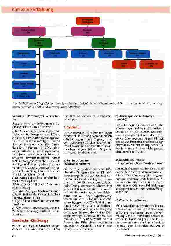 Vorschauseite 2: Angeborene Schwerhörigkeit - Ursachen