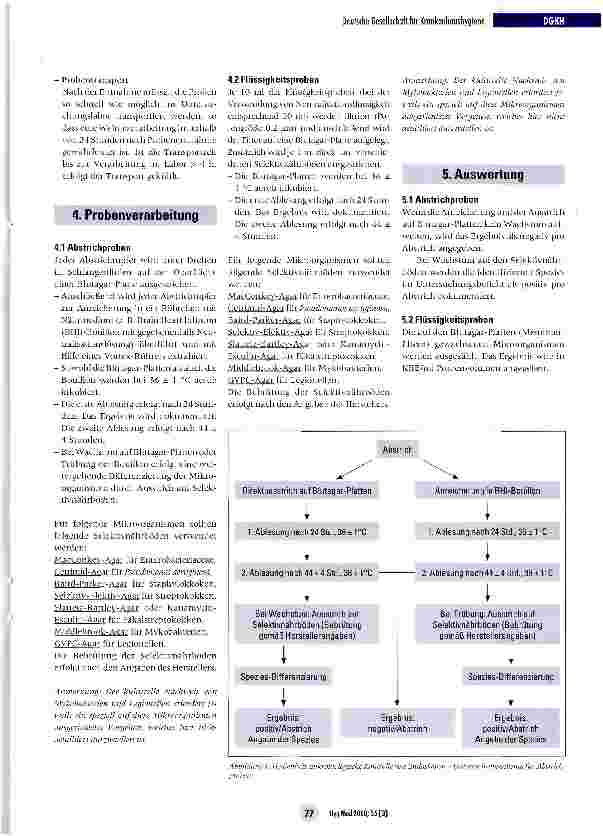 Vorschauseite 3: Hygienisch-mikrobiologische Überprüfung von flexiblen Endoskopen nach ihrer Aufbereitung