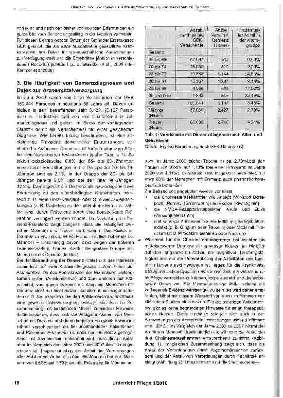 Vorschauseite 2: Daten zur Arzneimittelversorgung von Men sehen mit Demenz