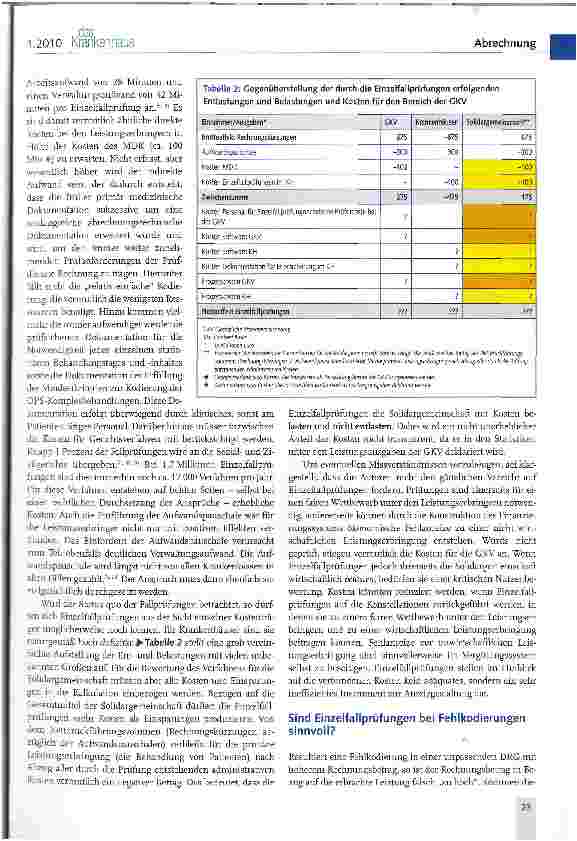 Vorschauseite 5: Abrechnungsbetrug der Krankenhäuser - Tatsache oder Fiktion?
