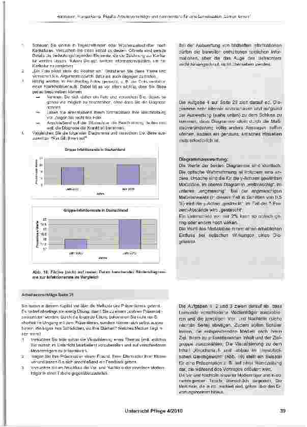 Vorschauseite 4: Arbeitsvorschläge und Kommentare für eine Lernsituation: Lernen lernen