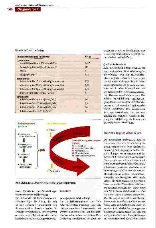 Vorschauseite 4: Trotz Blasenexstrophie ein gutes Leben haben: Untersuchung zum Leben und Umgang mit Blasenexstrophie