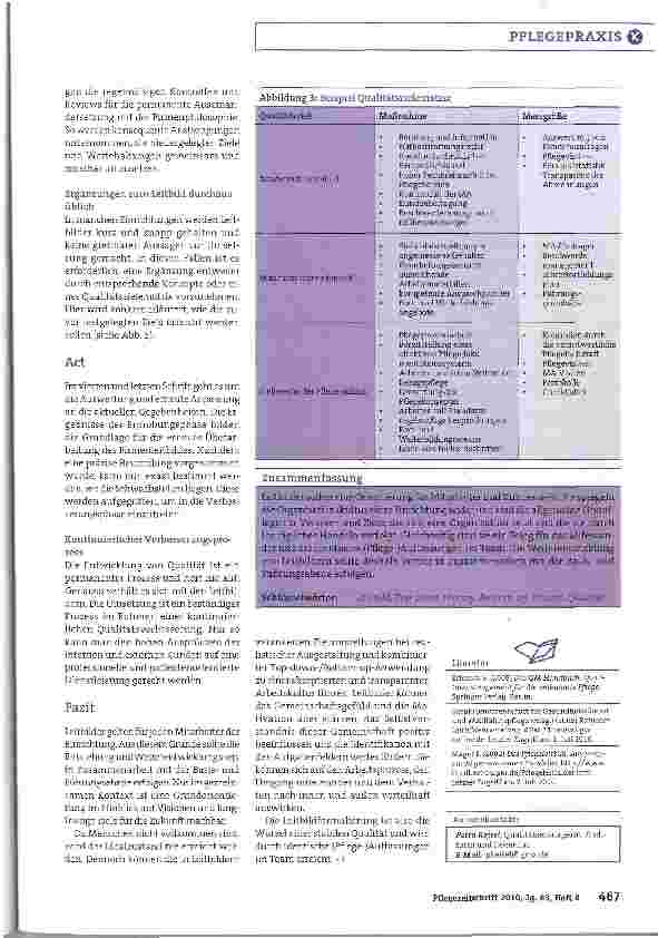 Vorschauseite 4: Leitbilder - Stiefkinder der Pflege branche?