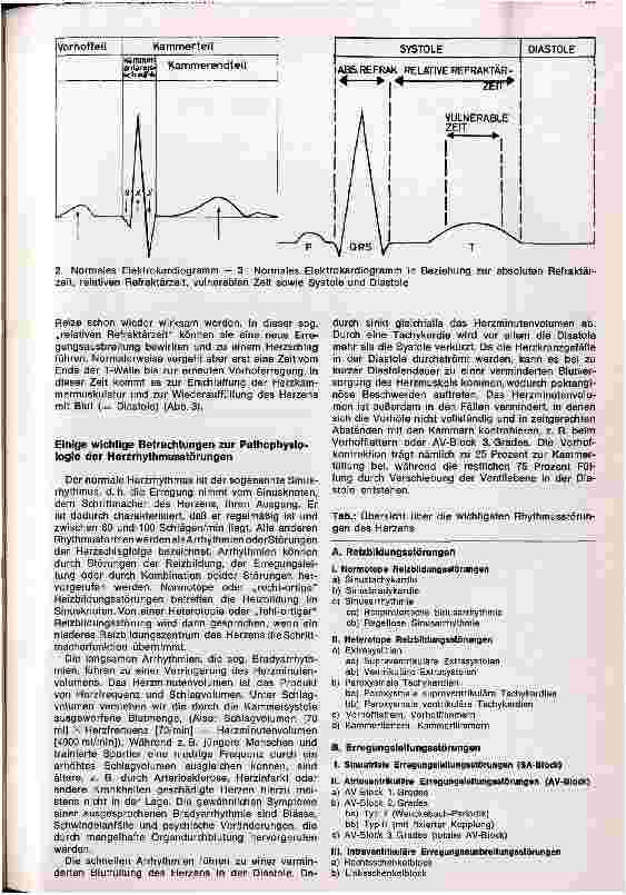 Vorschauseite 3: Herzrhythmusstörungen und ihre medikamentöse Therapie