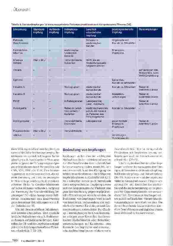 Vorschauseite 5: Infektionsprävention bei immunsupprimierten Patienten in der Gastroenterologie