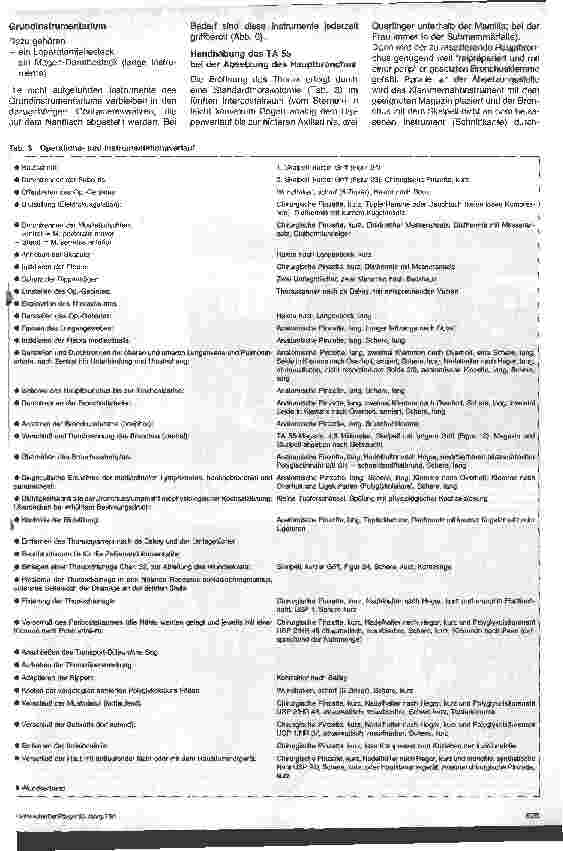 Vorschauseite 5: Operative Behandlung von Lungentumoren Technik und Instrumente