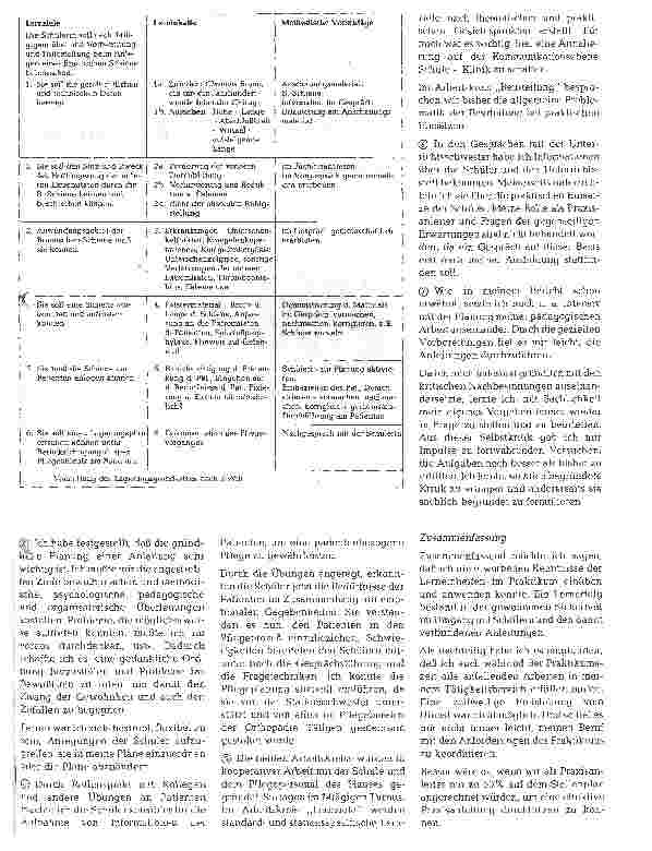 Vorschauseite 4: Weiterbildungslehrgang für Praxisanleiter