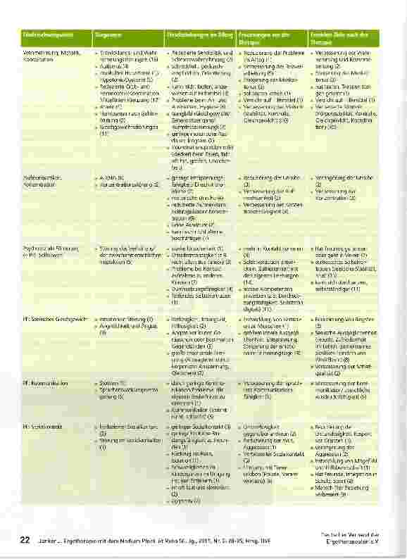 Vorschauseite 3: Ergotherapie mit dem Medium Pferd