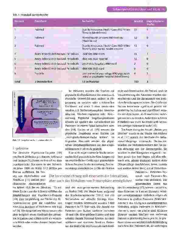 Vorschauseite 4: Die Architektur psychiatrischer Kliniken aus pflegewissenschaftlicher Sicht