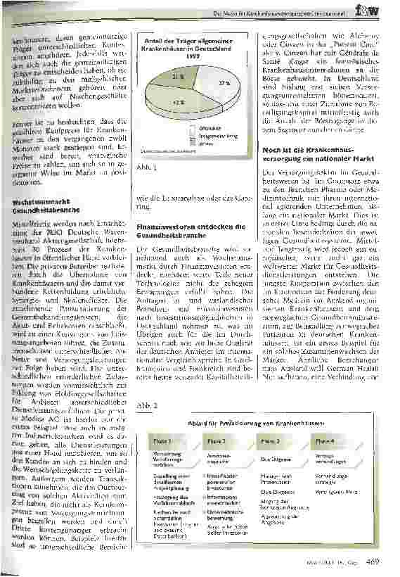 Vorschauseite 2: Der Markt für Krankenhausversorgung wird international