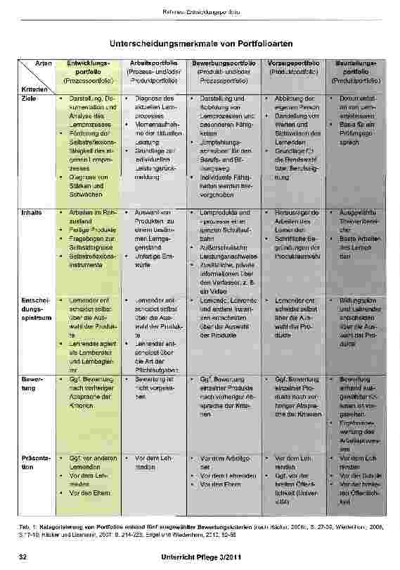Vorschauseite 3: Entwicklungsportfolio