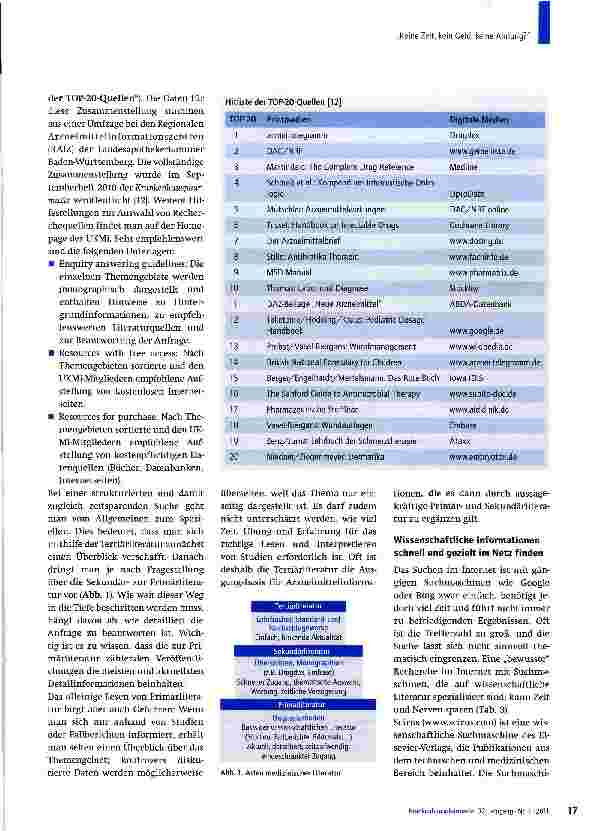 Vorschauseite 4: „Keine Zeit, kein Geld, keine Ahnung?Zehn Tipps für eine schnelle, kostengünstige und praxisrelevante Arzneimittelinformation