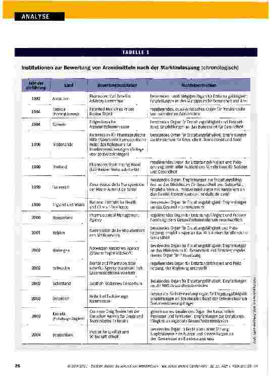 Vorschauseite 2: Bewertung von Arzneimitteln -wie gehen andere Länder vor?