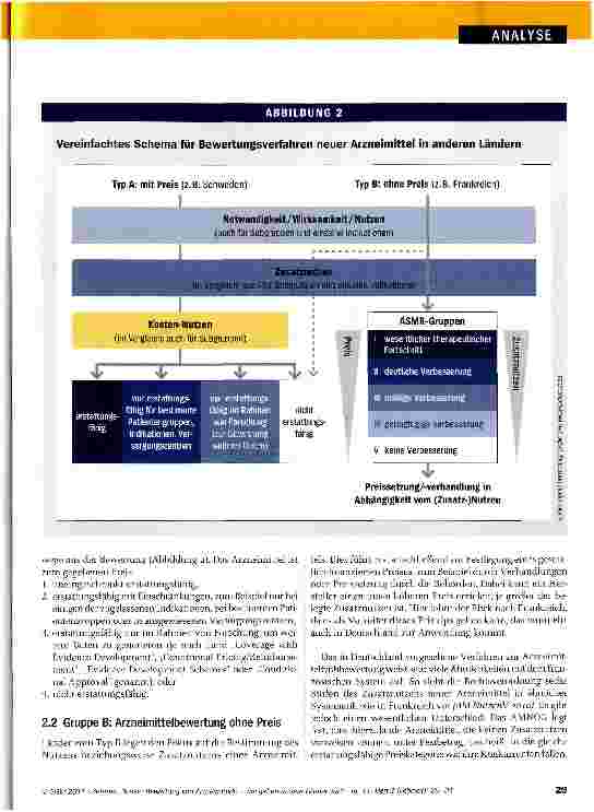 Vorschauseite 5: Bewertung von Arzneimitteln -wie gehen andere Länder vor?