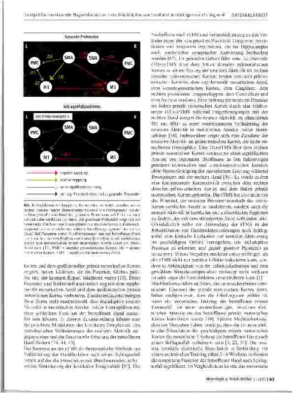 Vorschauseite 5: Die repetitive transkranielle Magnetstimulation in der Rehabilitation von Handfunktionsstörungen nach Schlaganfall
