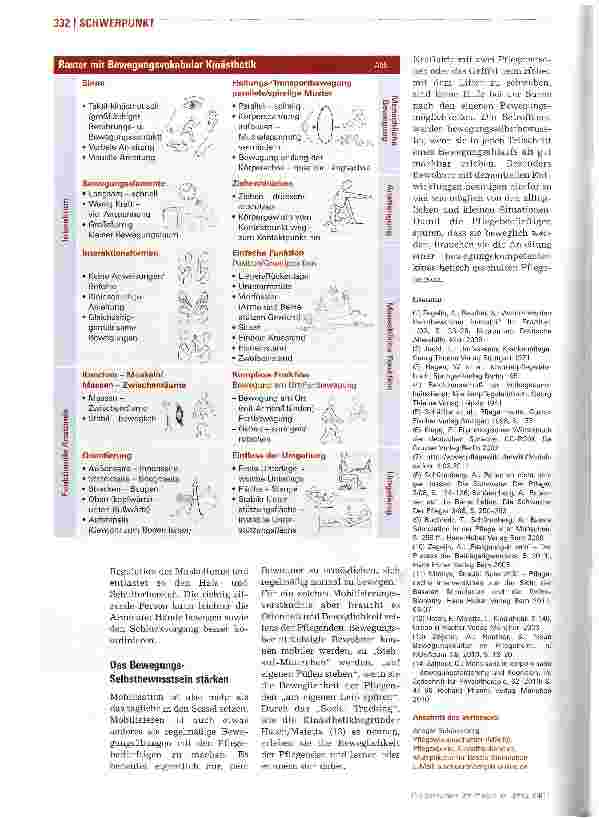 Vorschauseite 6: Mobilisiert oder beweglich werden?