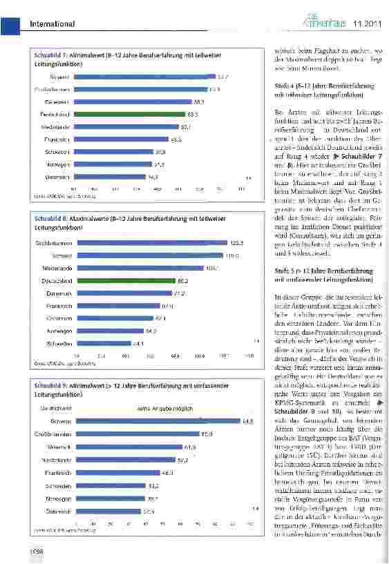 Vorschauseite 6: Ärztegehälter im Krankenhaus im europäischen Vergleich