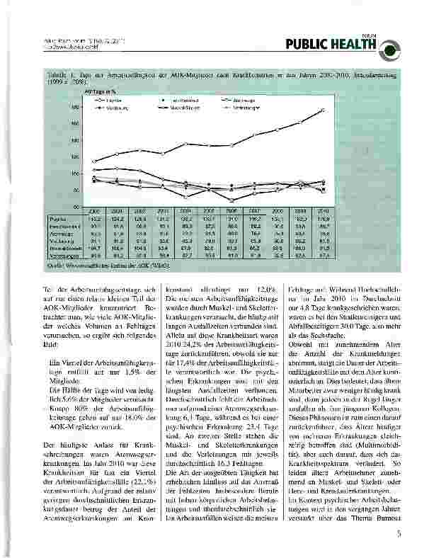 Vorschauseite 2: Krankheitsbedingte Fehlzeiten in der deutschen Wirtschaft
