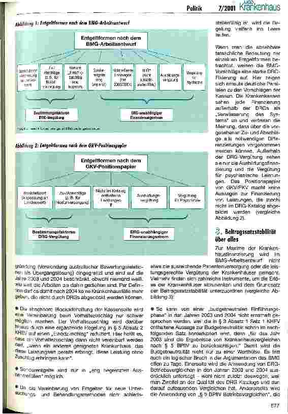 Vorschauseite 2: DRG-Einführungsgesetz - ein Schritt auf dem Weg ins (G)KV-Modell?