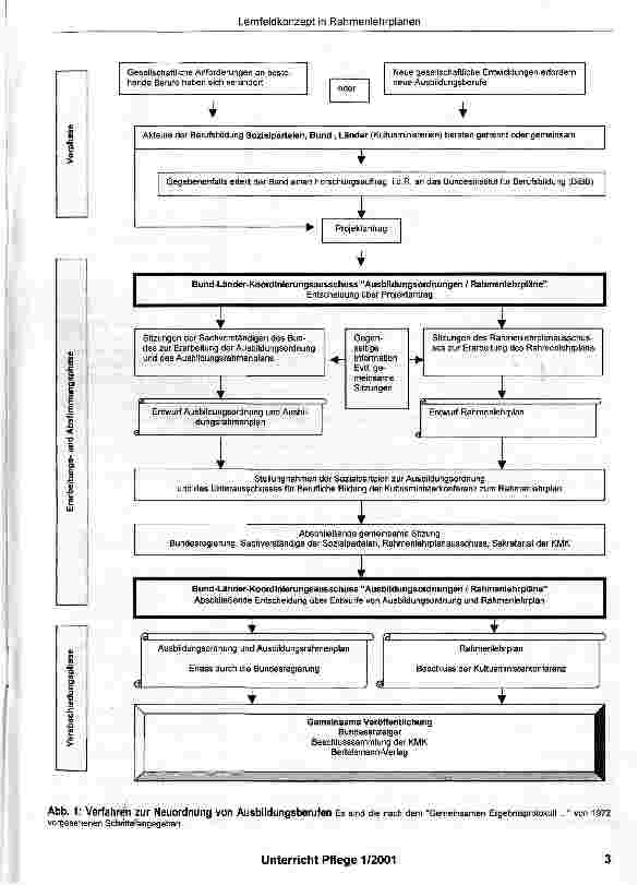 Vorschauseite 2: Zum Lernfeldkonzept in Rahmenlehrplänen der Kultusministerkonferenz