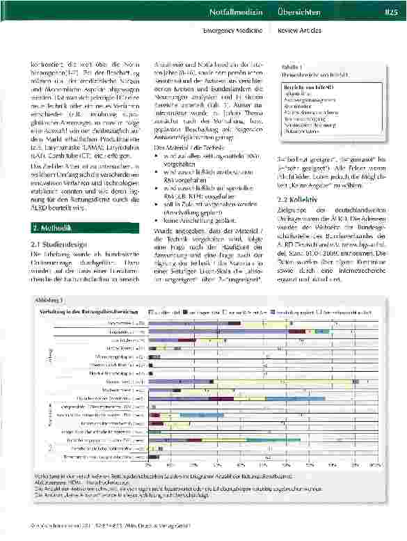 Vorschauseite 2: Innovative Techniken in der präklinischen Notfallmedizin in Deutschland