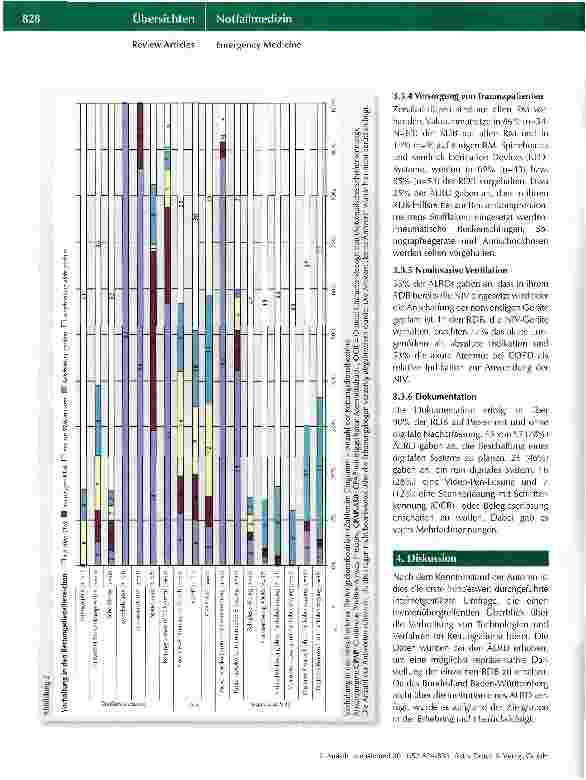 Vorschauseite 4: Innovative Techniken in der präklinischen Notfallmedizin in Deutschland