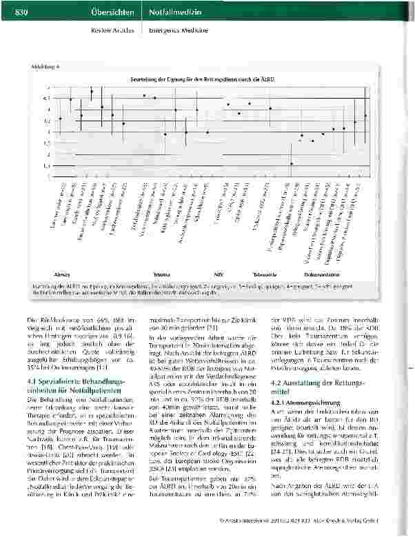 Vorschauseite 6: Innovative Techniken in der präklinischen Notfallmedizin in Deutschland
