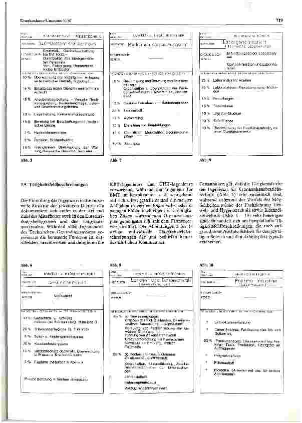 Vorschauseite 4: Sechs Jahre Berufserfahrung der Ingenieure für technisches Gesundheitswesen