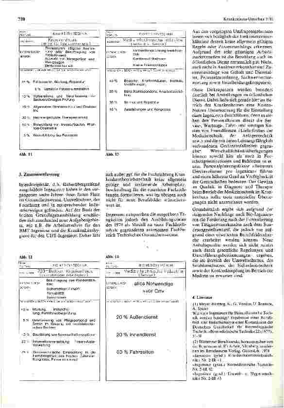 Vorschauseite 5: Sechs Jahre Berufserfahrung der Ingenieure für technisches Gesundheitswesen