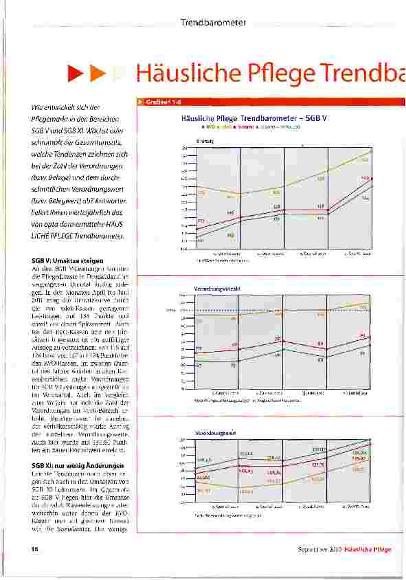 Vorschauseite 1: Häusliche Pflege Trendbarometer