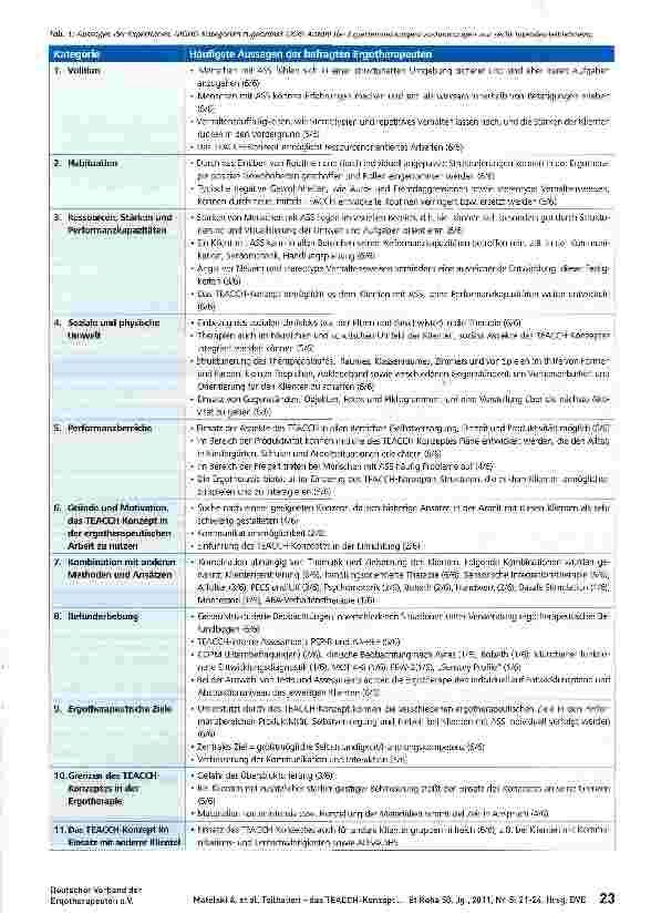 Vorschauseite 3: Teilhaben - das TEACCH-Konzept in der Ergotherapie bei Klienten mit Autismus-Spektrum-Störungen