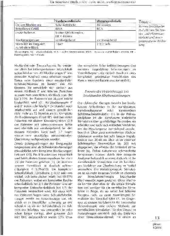 Vorschauseite 2: Die Bedeutung der Elektrotherapie bei akutem Koronarsyndrom