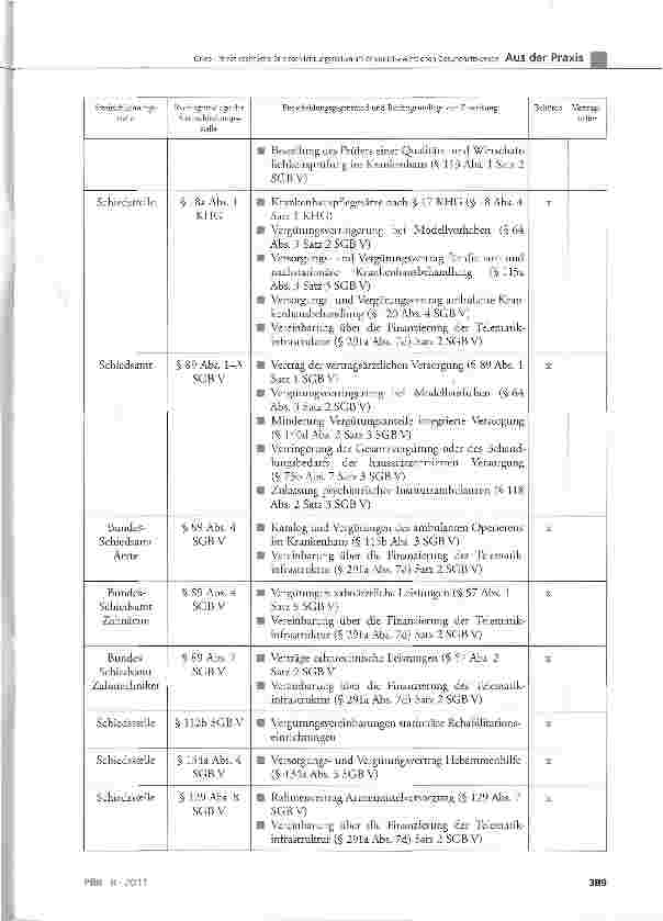 Vorschauseite 3: Privat-rechtliche Streitschlichtungsstellen im öffentlich-rechtlichen Gesundheitswesen - Anmerkungen zum BSG-Urteil vom 25.11.2010