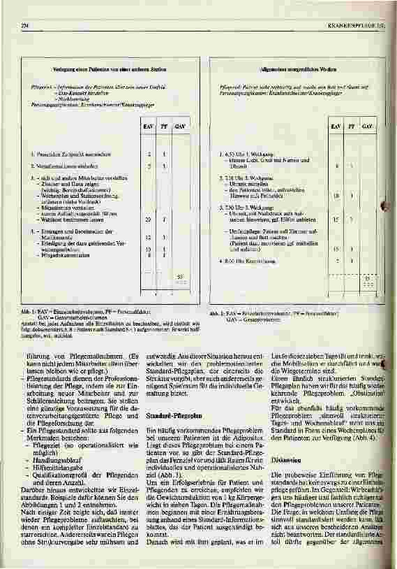 Vorschauseite 2: Standards in der psychiatrischen Pflege