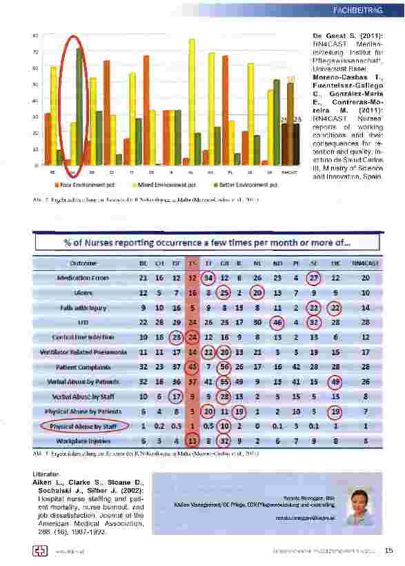 Vorschauseite 4: Nursing Forecasting: Prognosemodelle zur quantitativen und qualitativen Bedarfsplanung von Pflegekräften