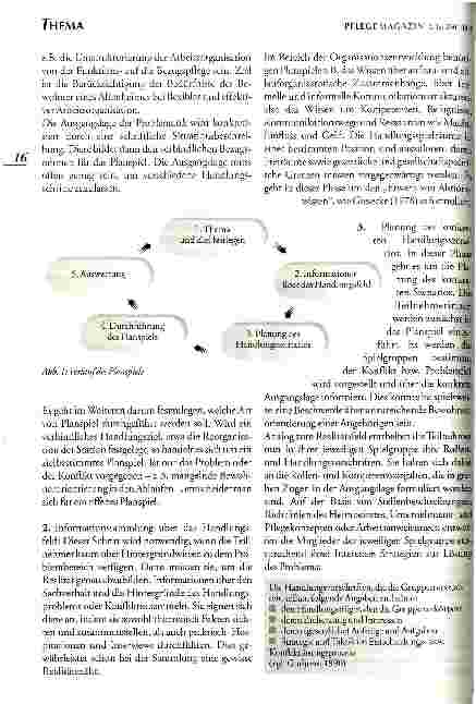 Vorschauseite 2: Das Planspiel Ein Diagnoseund Gestaltungsinstrument für die Organisationsentwicklung