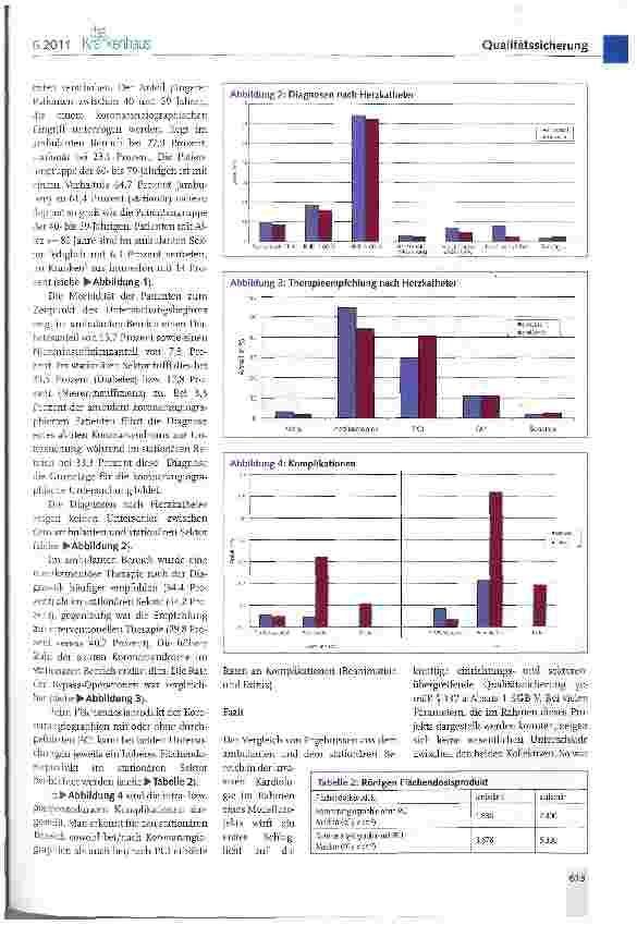 Vorschauseite 2: Erfahrungsbericht eines Modellprojekts zur sektorenübergreifenden Qualitätssicherung in der invasiven Kardiologie in Baden-Württemberg