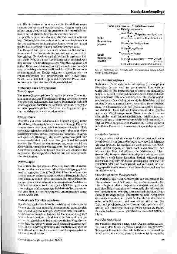 Vorschauseite 2: Frührehabilitation