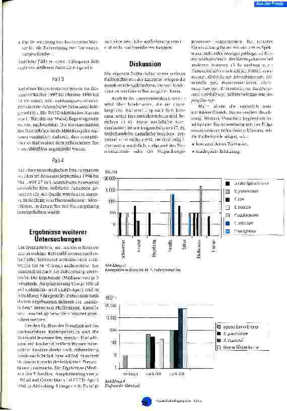 Vorschauseite 3: Nosokomiale Infektionen durch inadäquat zubereiteten Tee