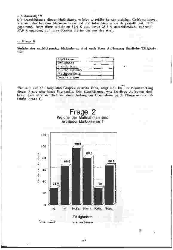Vorschauseite 5: Übernahme ärztlicher Aufgaben durch Pflegepersonal Eine repräsentative Studie an deutschen Krankenhäusern